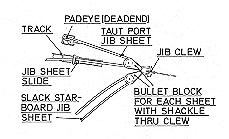 error-file:tidyout.log