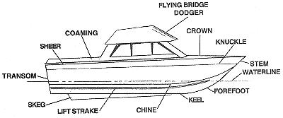 Profile drawing labeling boat parts