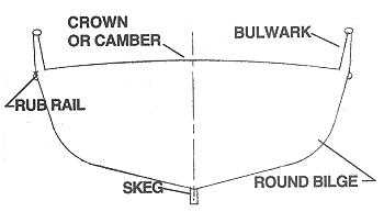 Section drawing round bilge, labeling parts
