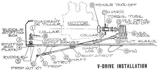 v-drive installation