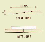 Scarf and butt joints