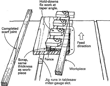 Tablesaw Scarfing Jig