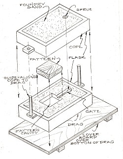 Click to enlarge