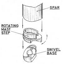 Rigging Small Sailboats