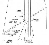 Rigging Small Sailboats