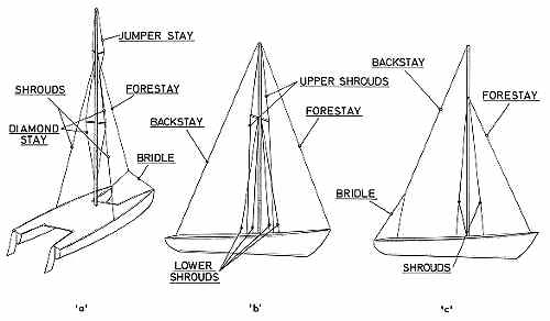 Rigging Small Sailboats