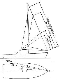 Rigging Small Sailboats
