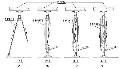 Rigging Small Sailboats