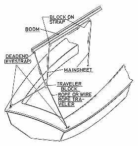 Rigging Small Sailboats