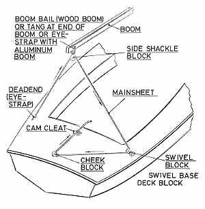 Rigging Small Sailboats