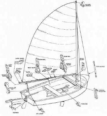 Rigging Small Sailboats