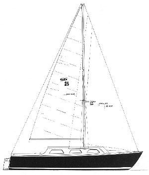 Rigging Small Sailboats