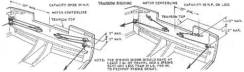 Build a wooden boat