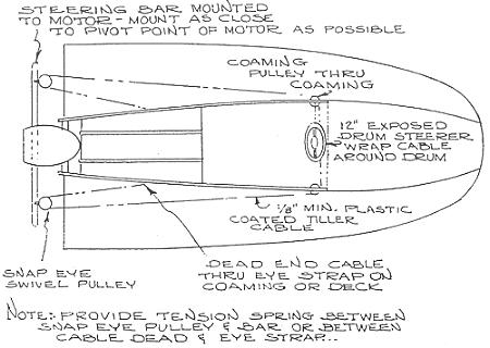 Build a wooden boat